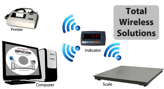total-wireless-solutions
